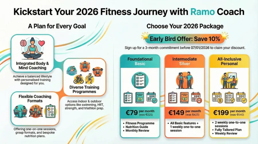 Programme card for the 2026 coaching packages: Foundational Basic at 79 euro a month, Intermediate Silver at 149 euro a month and All-Inclusive Personal at 199 euro a month, with an early bird discount for a three month commitment